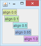 JTextFields shown with various alignment values