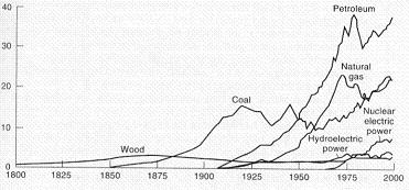 energy use in quadrillion BTU