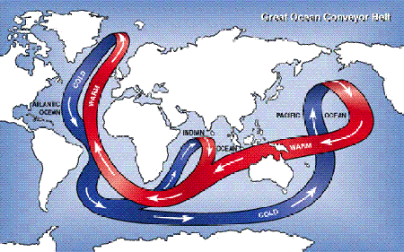 major flow of currents