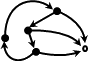 five circularly linked oyts, three of which point to a sixth